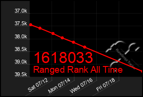 Total Graph of 1618033