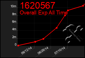 Total Graph of 1620567