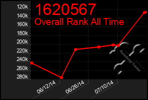 Total Graph of 1620567