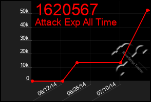 Total Graph of 1620567