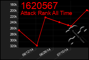 Total Graph of 1620567