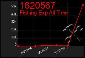 Total Graph of 1620567