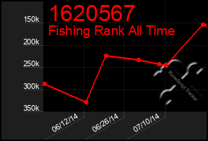 Total Graph of 1620567