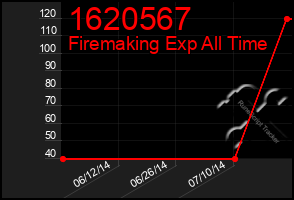 Total Graph of 1620567
