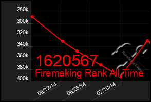 Total Graph of 1620567