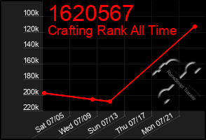 Total Graph of 1620567