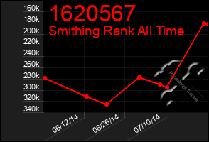 Total Graph of 1620567