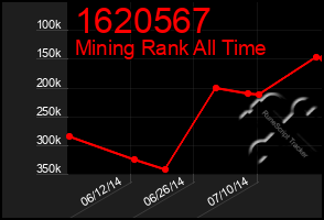 Total Graph of 1620567