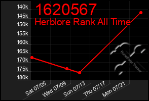 Total Graph of 1620567