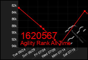 Total Graph of 1620567
