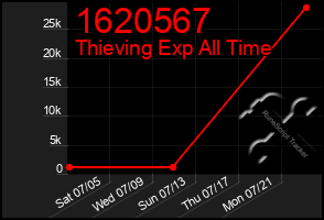 Total Graph of 1620567