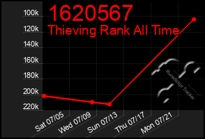 Total Graph of 1620567