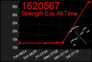 Total Graph of 1620567