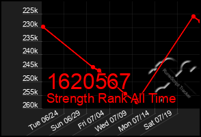 Total Graph of 1620567