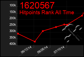 Total Graph of 1620567