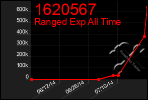 Total Graph of 1620567
