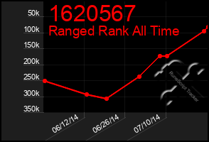 Total Graph of 1620567