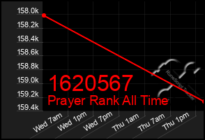 Total Graph of 1620567