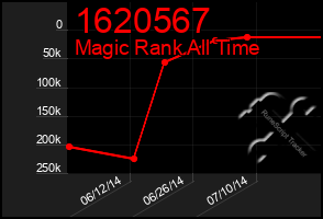 Total Graph of 1620567
