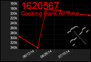 Total Graph of 1620567