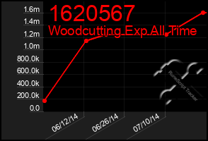 Total Graph of 1620567