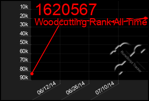 Total Graph of 1620567