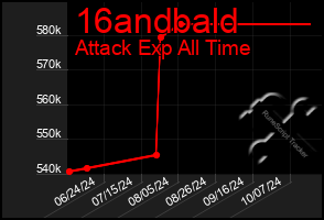 Total Graph of 16andbald