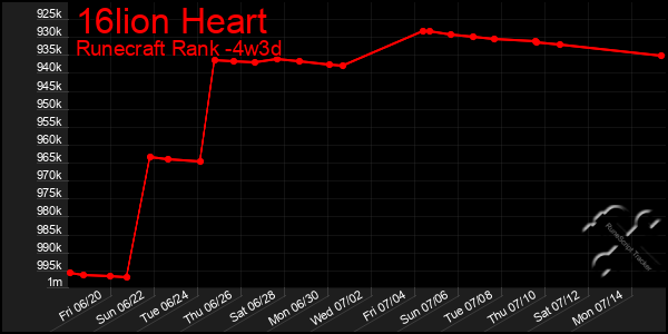 Last 31 Days Graph of 16lion Heart