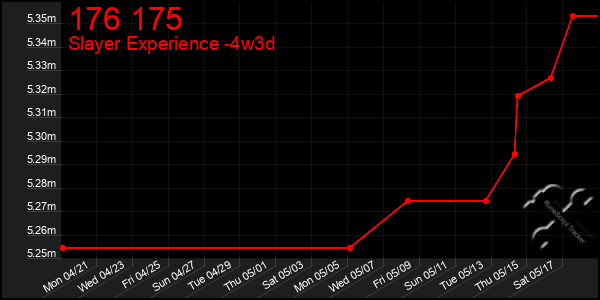 Last 31 Days Graph of 176 175