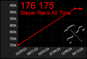 Total Graph of 176 175
