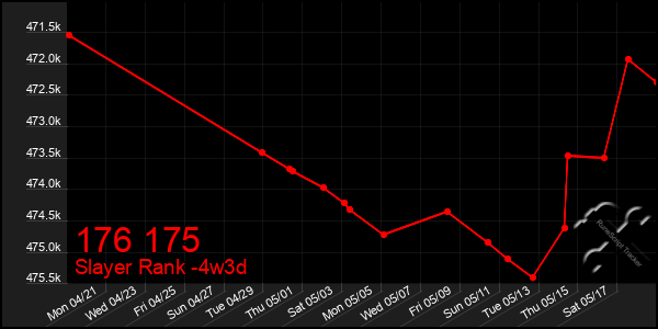 Last 31 Days Graph of 176 175