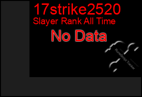 Total Graph of 17strike2520