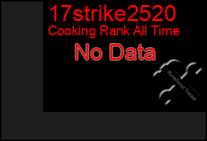 Total Graph of 17strike2520