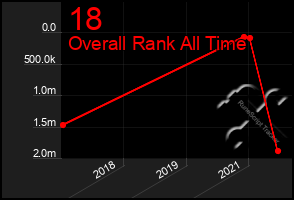 Total Graph of 18