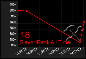 Total Graph of 18