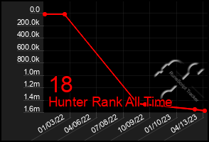 Total Graph of 18