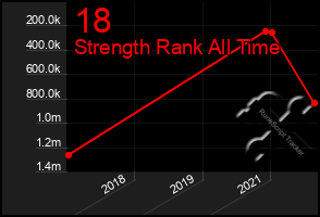 Total Graph of 18