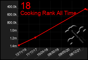 Total Graph of 18