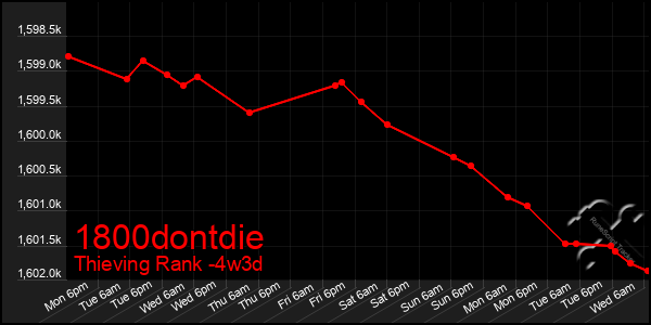 Last 31 Days Graph of 1800dontdie