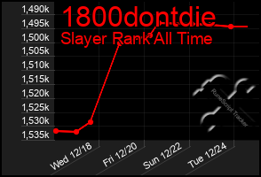 Total Graph of 1800dontdie