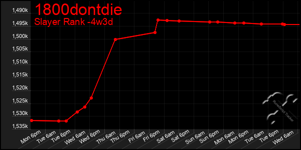 Last 31 Days Graph of 1800dontdie