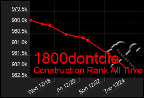 Total Graph of 1800dontdie