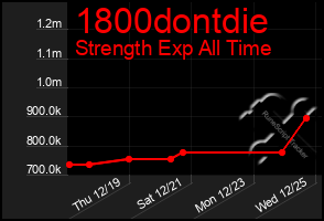 Total Graph of 1800dontdie