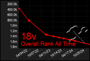 Total Graph of 18v