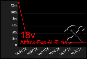 Total Graph of 18v