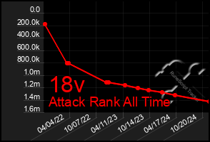 Total Graph of 18v