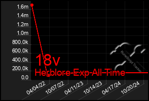 Total Graph of 18v