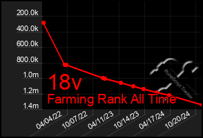 Total Graph of 18v