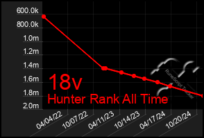 Total Graph of 18v