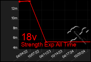 Total Graph of 18v